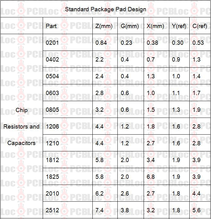 Design For SMD Pads OSpcb design-for-smd-pads-ospcb